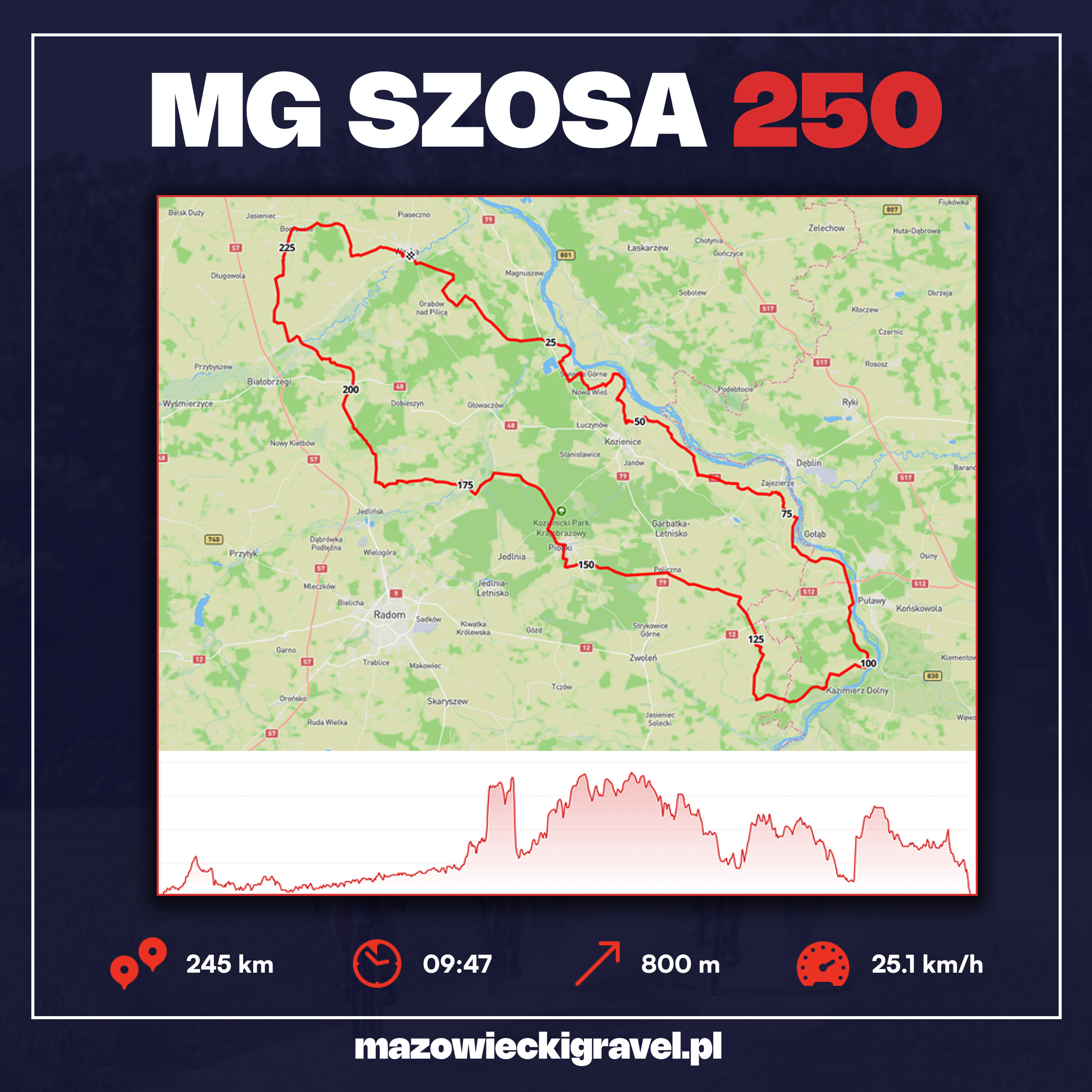 Mapa trasy MG Szosa 200