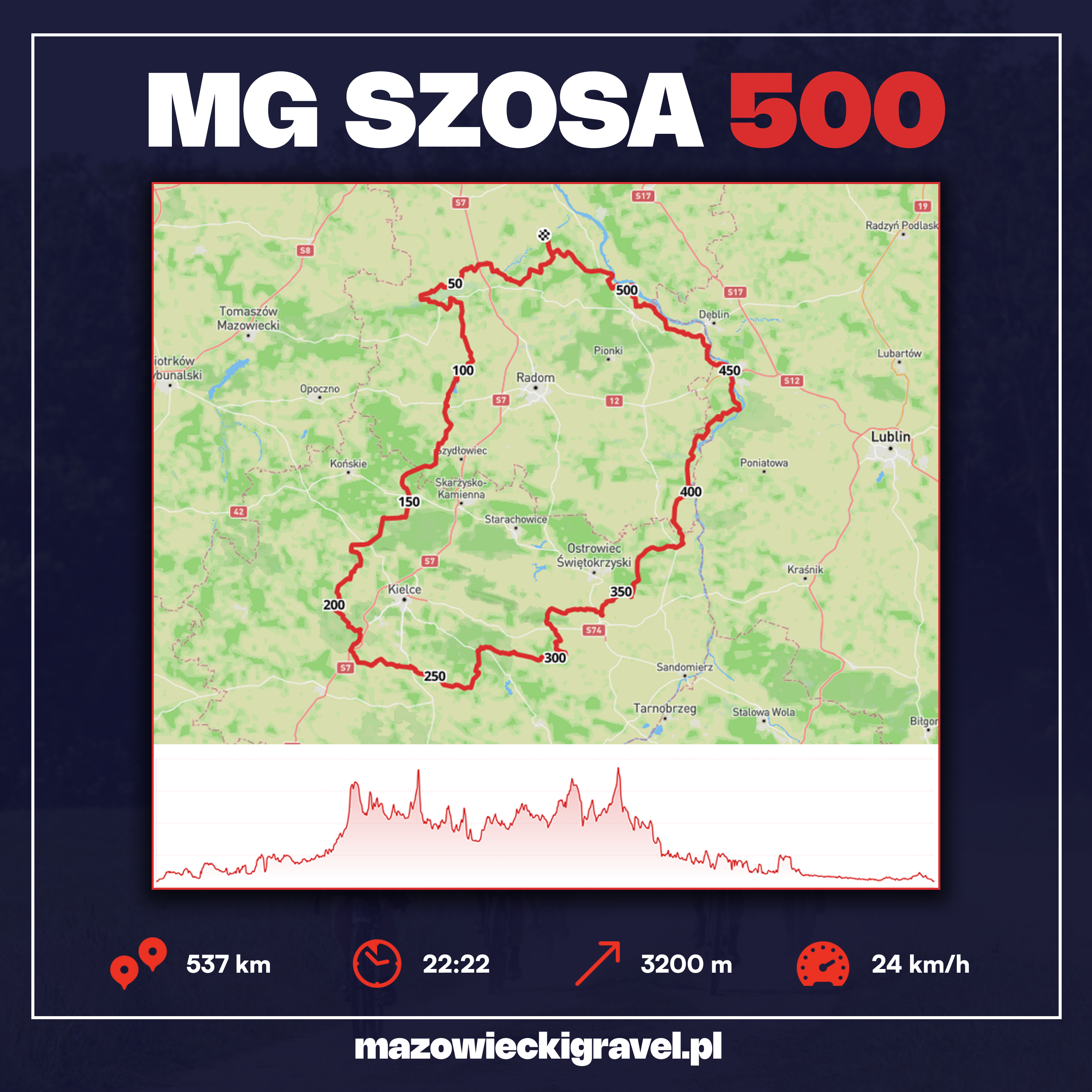 Trasa MG Szosa 500